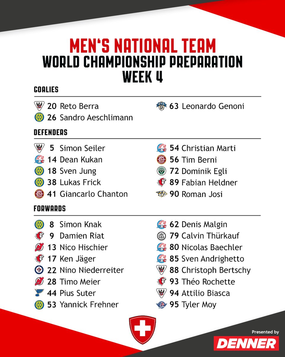 🏒 Roster-Update: Vier NHL-Spieler und neun Playoff-Finalisten verstärken WM-Kader

🔝 Actualités roster : quatre joueurs de NHL et neuf finalistes des play-offs renforcent l’équipe

👉🏼 tinyurl.com/roster-wm-woch…

#SIHF #OurHomeOurTime #MensWorlds #IIHF
