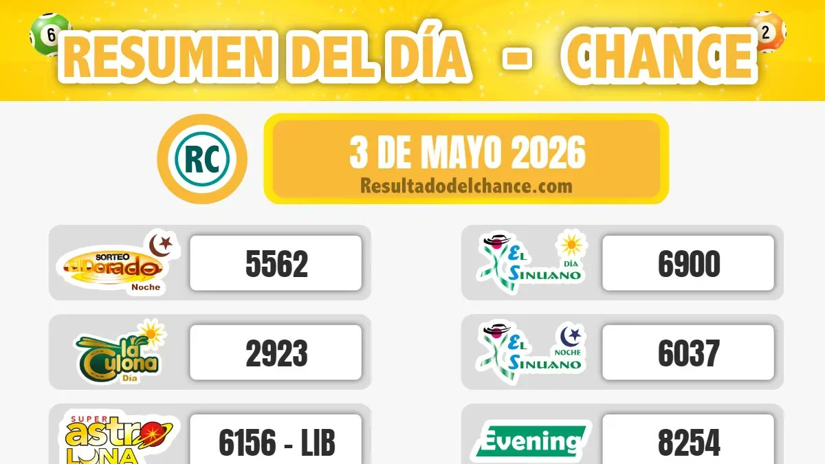 chancecol's tweet photo. ¿Estás ansioso por conocer si tu número fue el ganador?
🎉 Consulta los #resultados de todos los juegos de #chance de ayer domingo, 03 de mayo de 2026 en nuestra página web! 🎉
👉 https://t.co/1ZNYAjkPlO https://t.co/GZtqIMsY1x