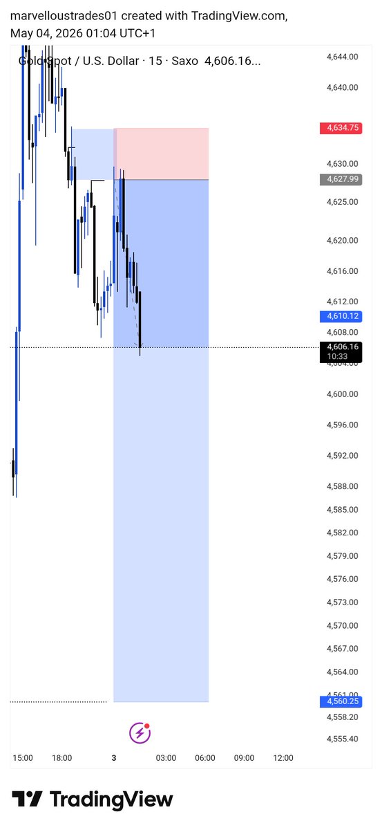 Marvellous_Trades tweet media