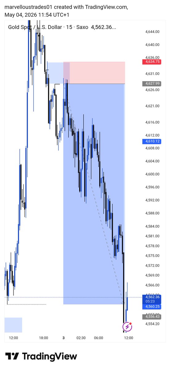 Marvellous_Trades tweet media