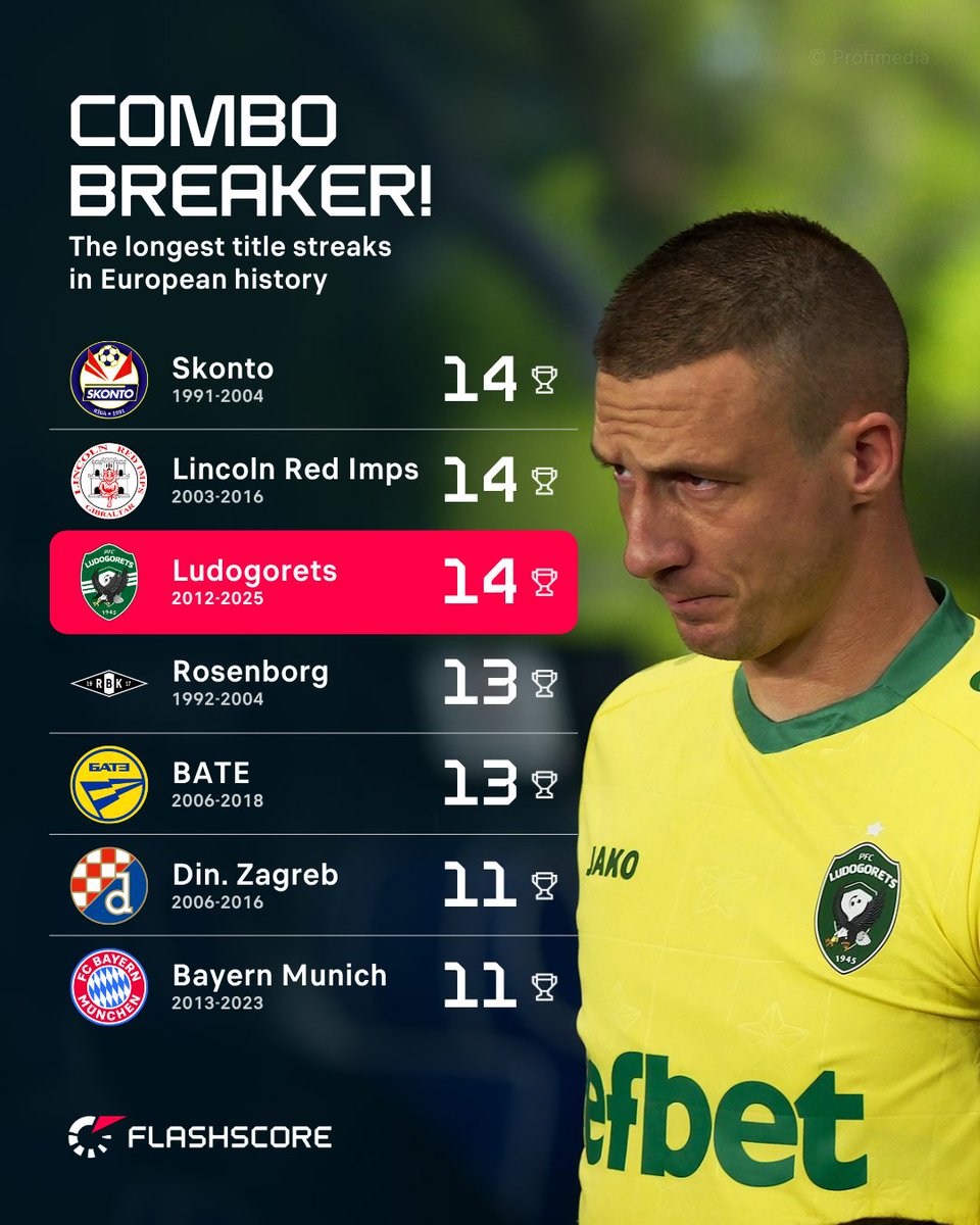 Flashscore.com tweet media
