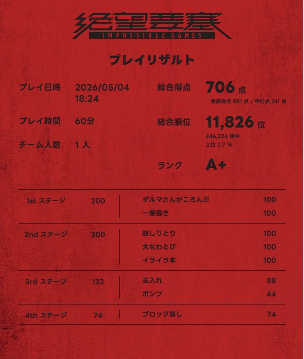 ダークネス絶望 tweet media