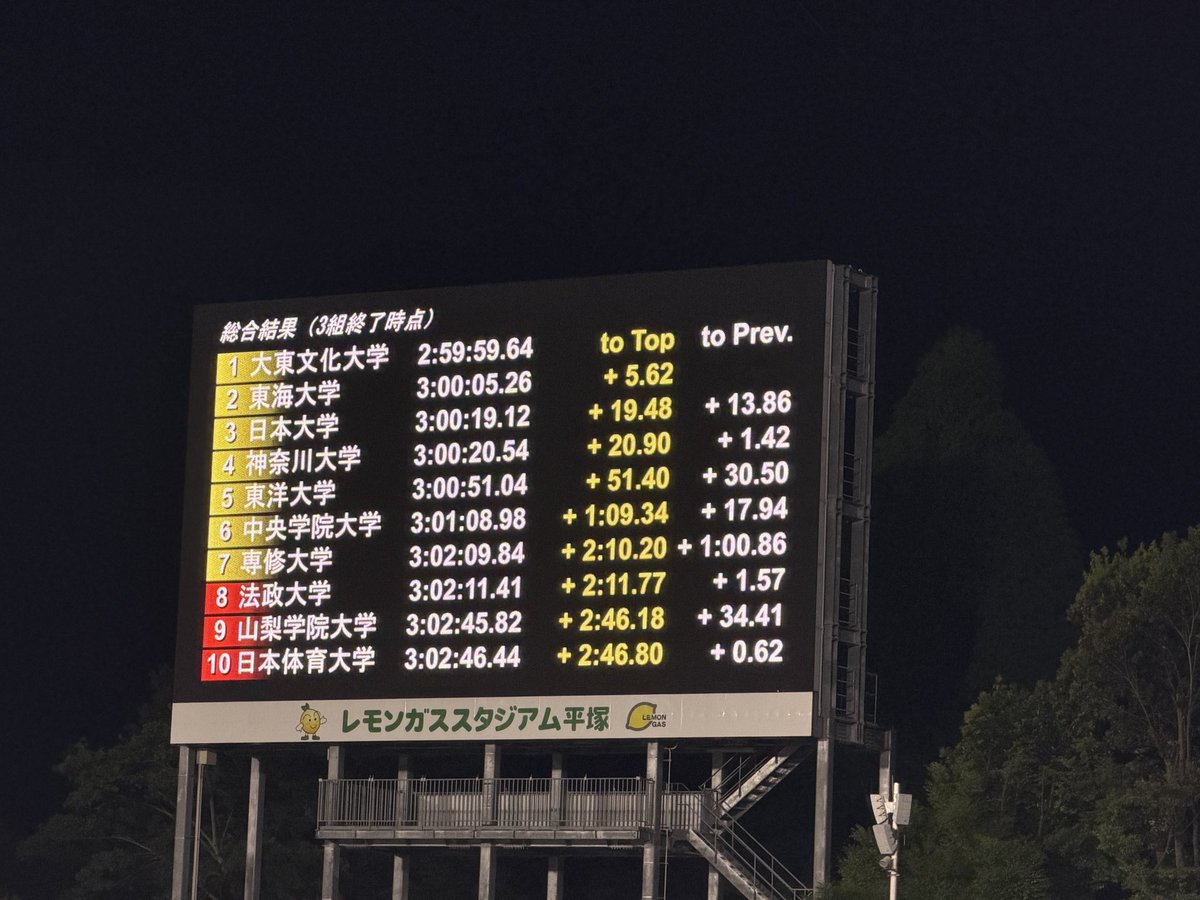全日本大学駅伝 tweet media