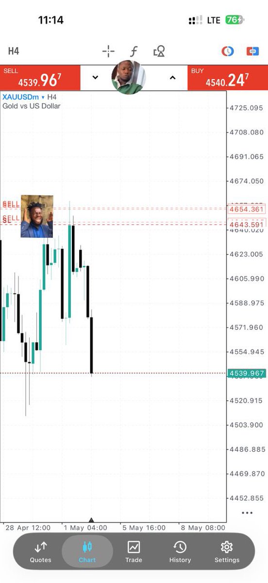FALCONS FOREX ACADEMY 📈 tweet media