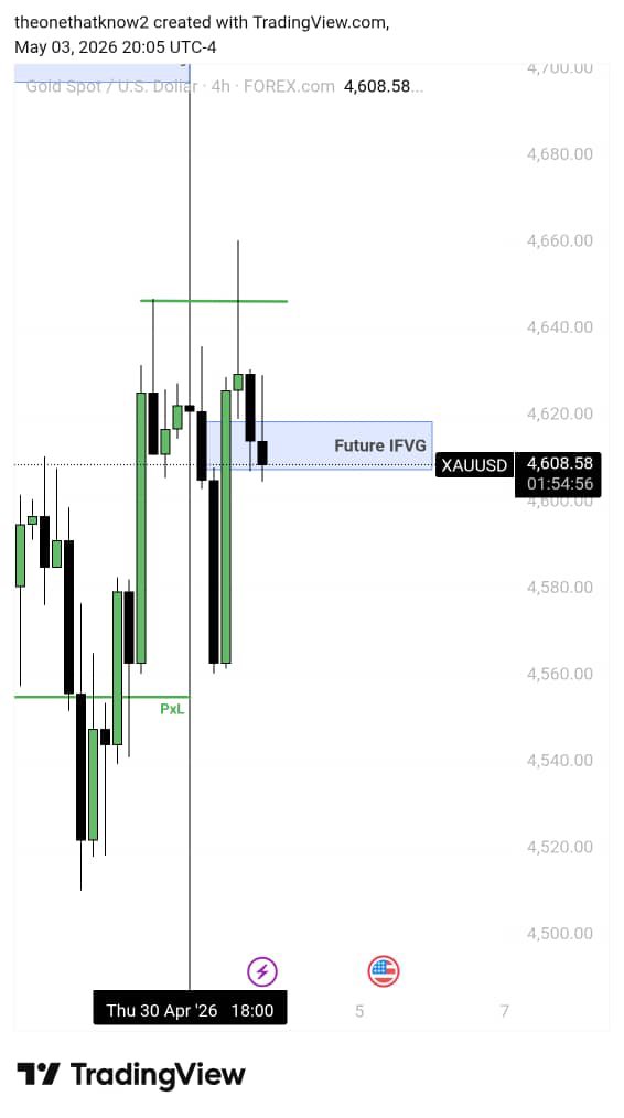 FALCONS FOREX ACADEMY 📈 tweet media