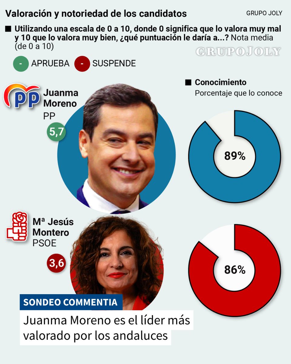 Diario de Sevilla tweet media
