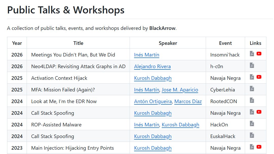 BlackArrow tweet media
