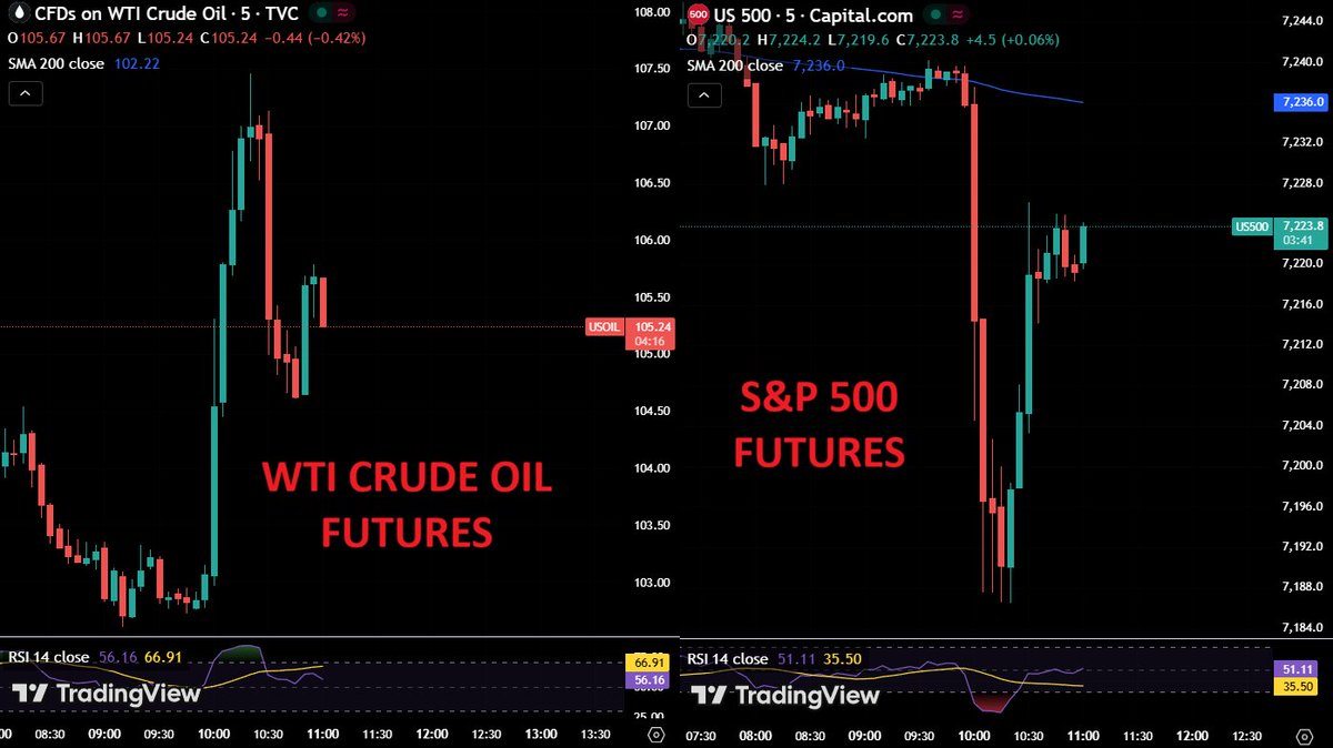 Global Markets Investor tweet media