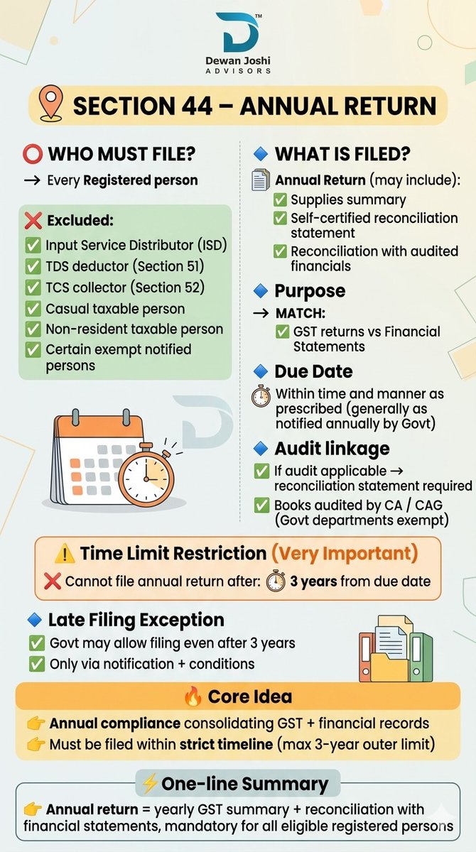 DewanJoshi_'s tweet image. Section 44: Annual Return Essentials
Know who must file, what’s included, and key deadlines—annual GST return made simple.
#GST #AnnualReturn #Section44 #GSTCompliance #TaxIndia #FinanceSimplified