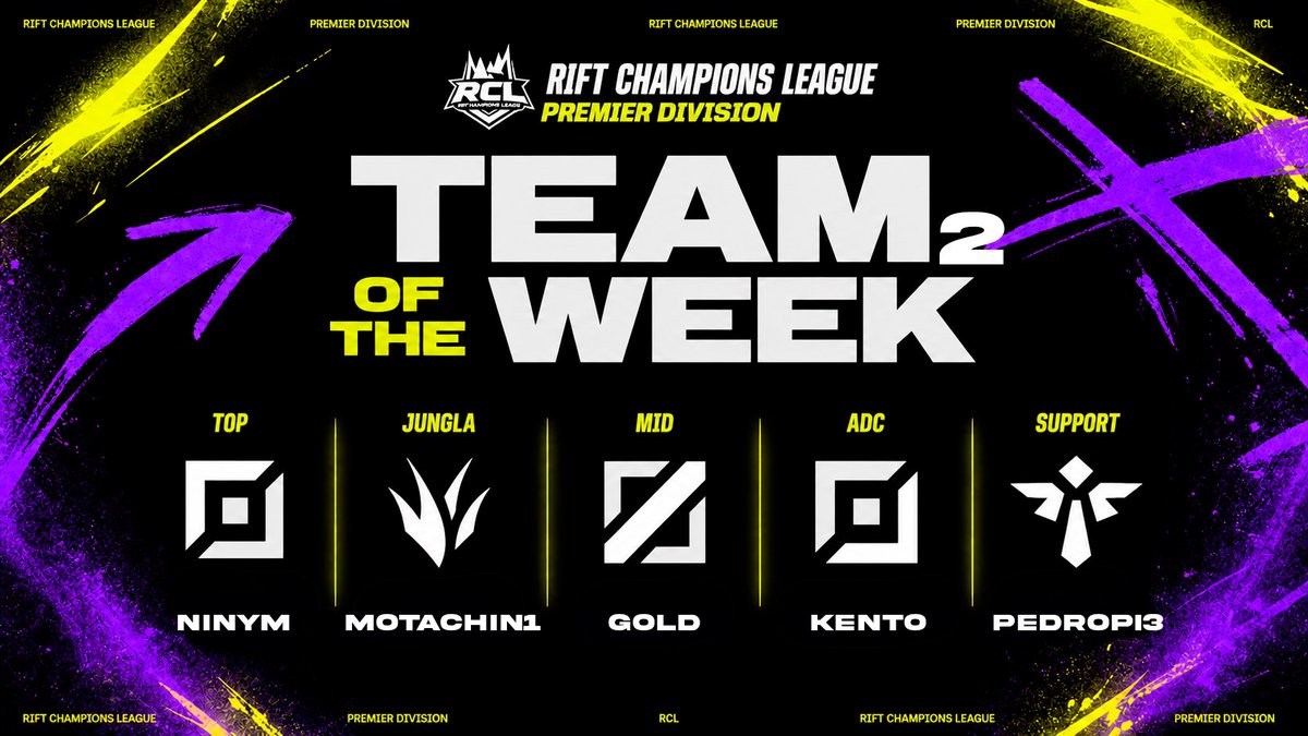 RCL_LoL's tweet photo. 🔥 Ya tenemos el Team of the Week de la Jornada 2 en la Rift Champions League 🔥

La Premier y la Ascend Division ya tienen a sus protagonistas.
Los que aparecieron cuando más importaba.
Los que marcaron la diferencia en la Grieta.

💬 ¿Falta alguien en la lista?
#RCL #LoL https://t.co/7hfhZSStd9