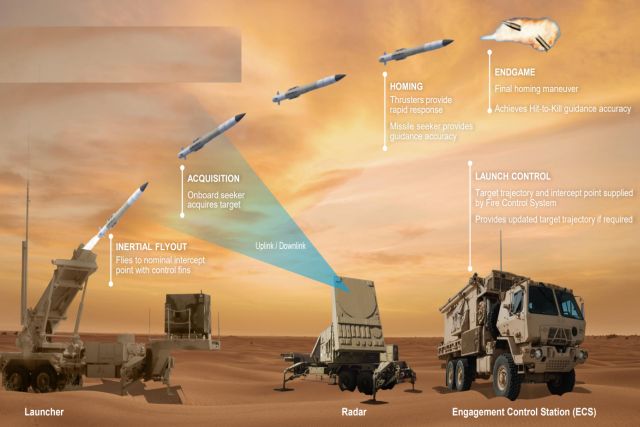 DefenseMirror's tweet image. Switzerland Seeks Alternative to U.S. Patriot Systems Following Delivery Delays
defensemirror.com/news/41525/Swi…
#Switzerland #PatriotMissileSystem