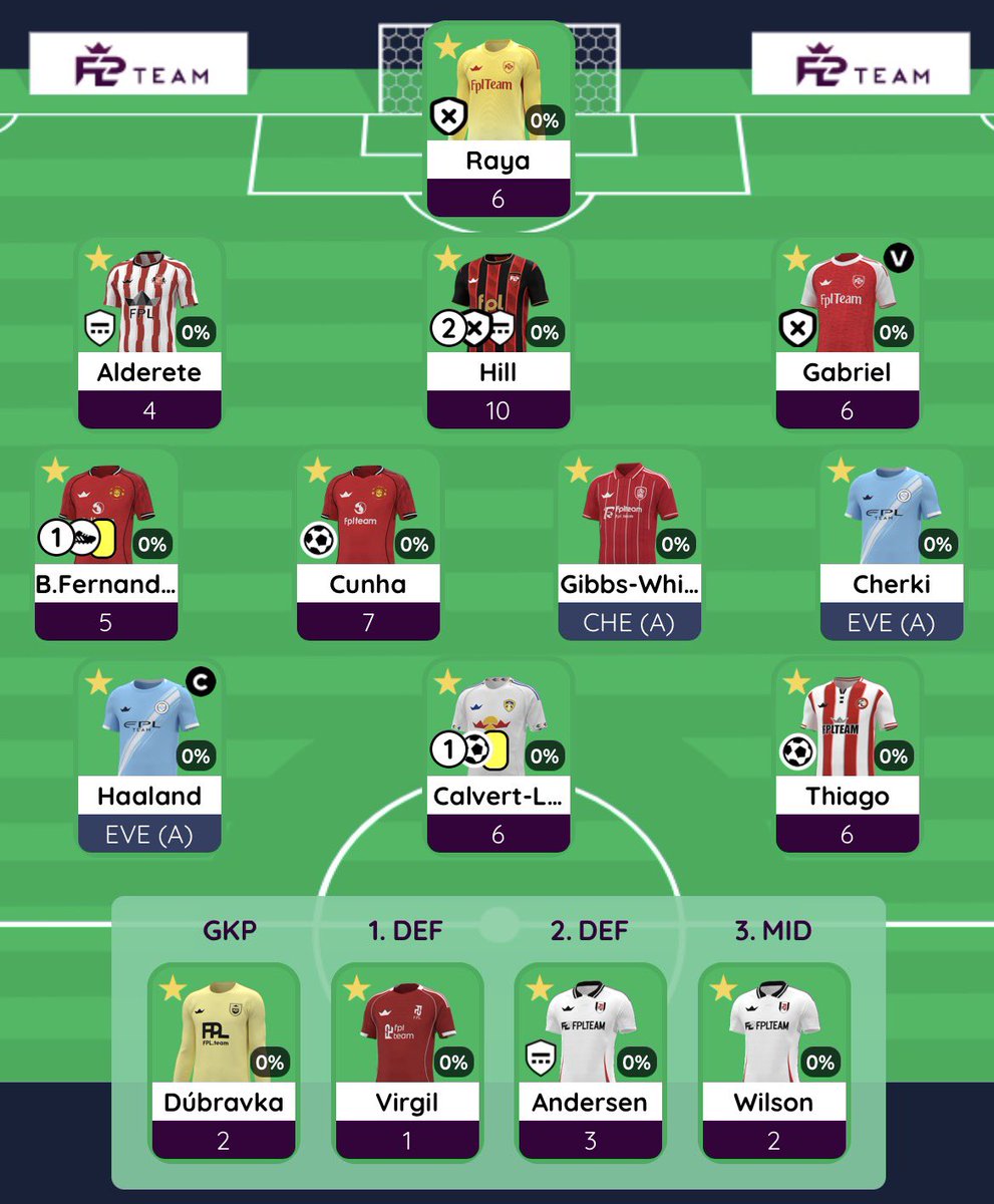 Adam - Above Average FPL tweet media