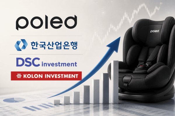 IPO_log's tweet photo. 폴레드 공모주 청약 핵심 요약!

현대자동차 사내벤처 출신의 프리미엄 육아용품 전문기업 '폴레드'가 수요 예측 흥행에 성공하며 오늘부터 청약을 시작하였습니다.

5월 6일 수욜까지 진행되니 체크!

주요 일정
수요 예측 경쟁률 : 1,486 : 1
청약일 : 5/4(월) ~ 5/6(수)
환불일 : 5/8(금)
상장 예정일 : 5/14(목)

공모 정보
공모가 : 5,000원
총 공모 주식수 : 260만 주
예상 시총 : 약 1,259억 원
청약 증권사 : NH투자증권

#폴레드 #공모주 #IPO