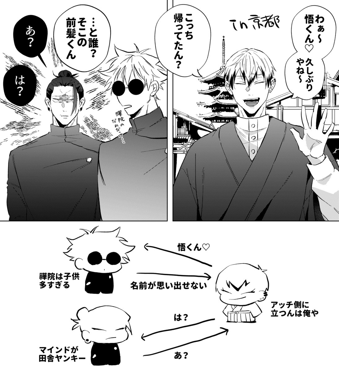 ファーストコンタクト（理想）
