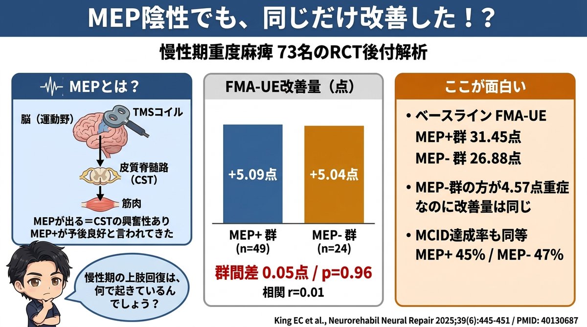 針谷 遼|脳卒中専門リハ@東京 tweet media