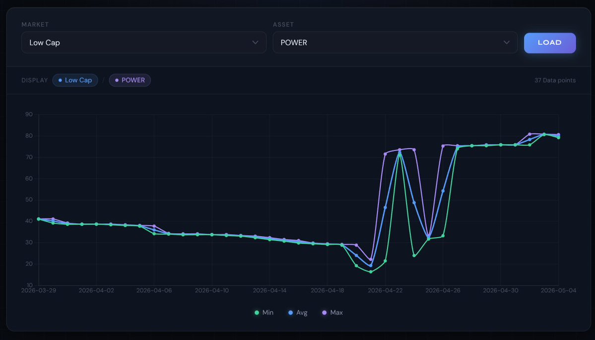 chaincheckST's tweet image. Discover real-time insights into Puzzle Lend markets on #WAVES.

Track token liquidity across multiple markets with a clean dashboard.

Updated every 10 minutes. No noise. Just data.
➡️plm-dashboard.chaincheck.de

#PUZZLE #WAVES #lending #Crypto