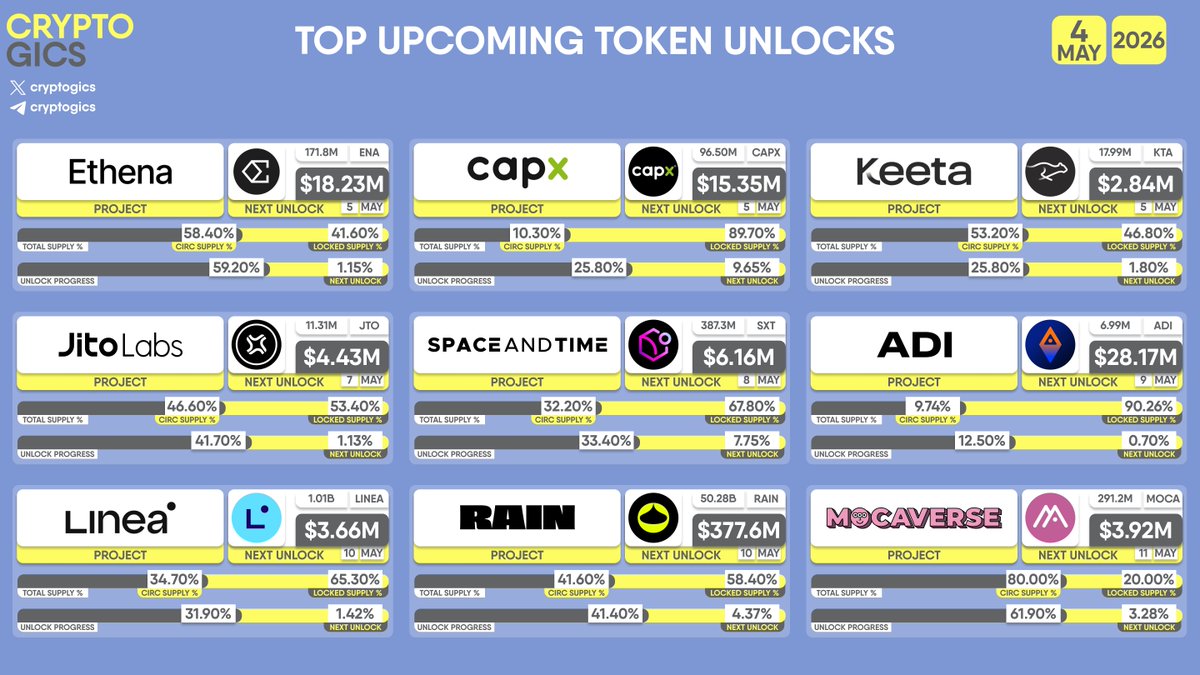 Cryptogics tweet media