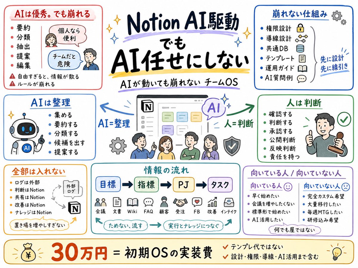 しかた｜ノチコン tweet media