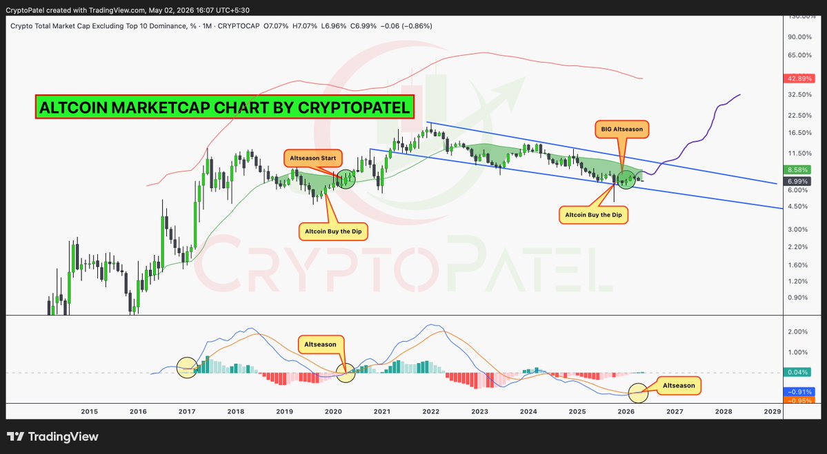 Crypto Patel tweet media
