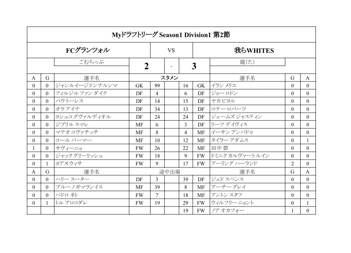 Myリーグ運営 tweet media