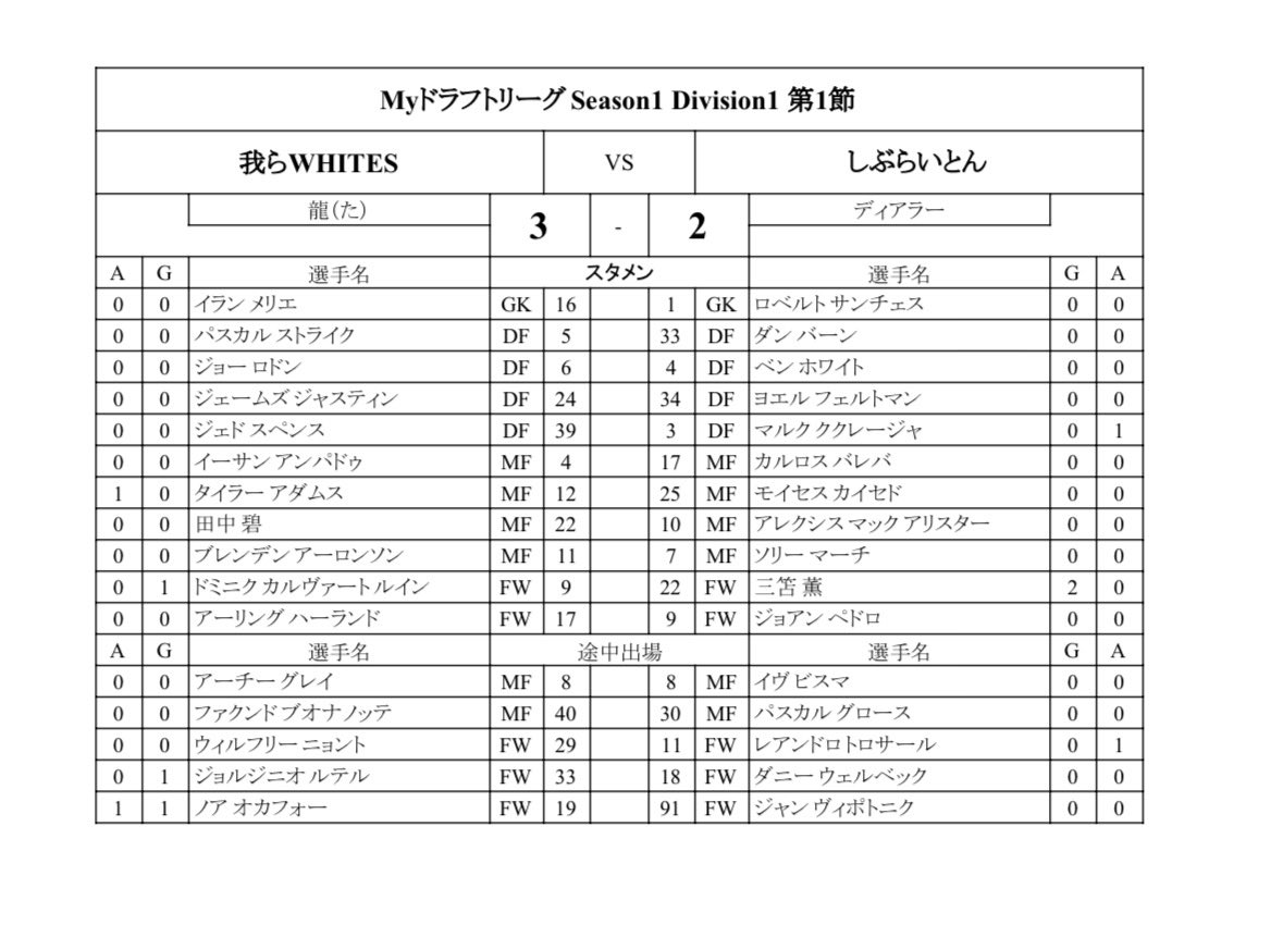Myリーグ運営 tweet media