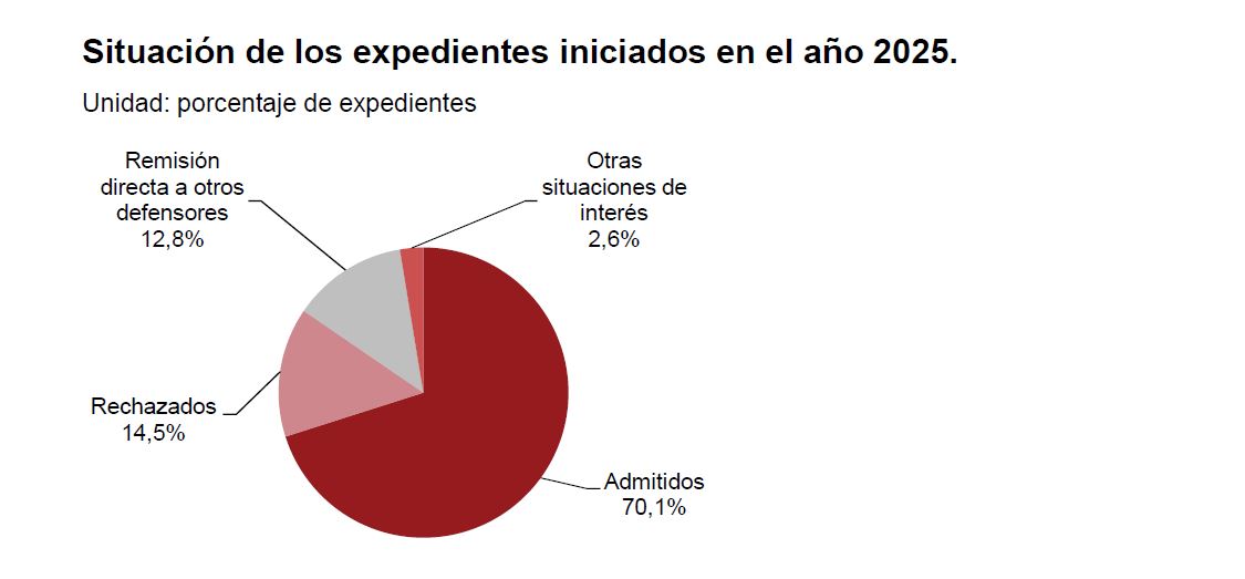 Instituto Aragonés de Estadística tweet media