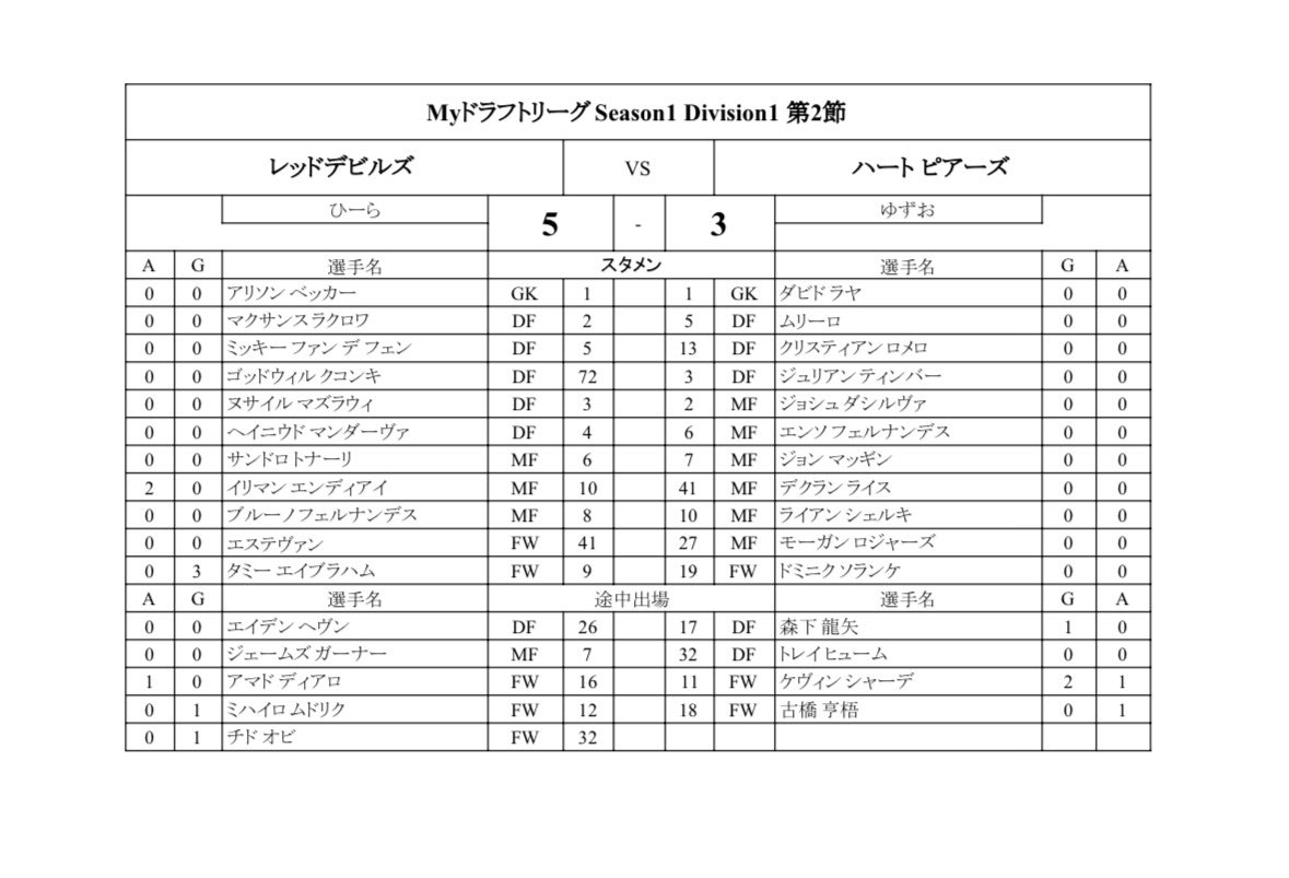 Myリーグ運営 tweet media