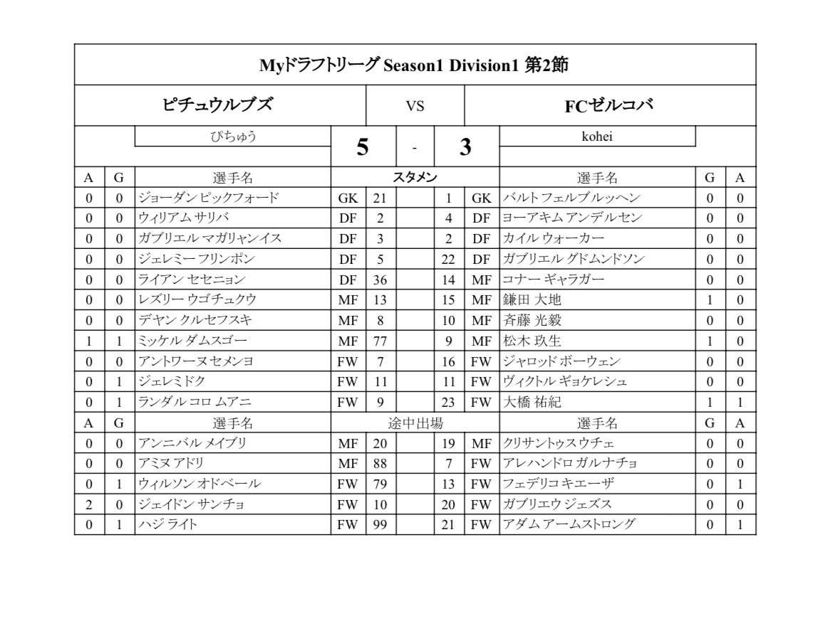 Myリーグ運営 tweet media