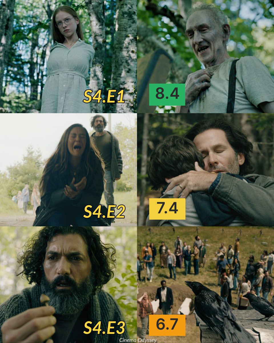 IMDb ratings for the first three episodes of 'FROM' Season 4: 

Episode 3 is now the lowest rated episode of the season so far.

#Fromily 
#FromSeason4