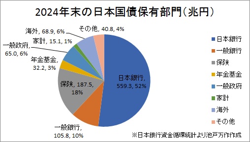 池戸万作＠政治経済評論家 tweet media