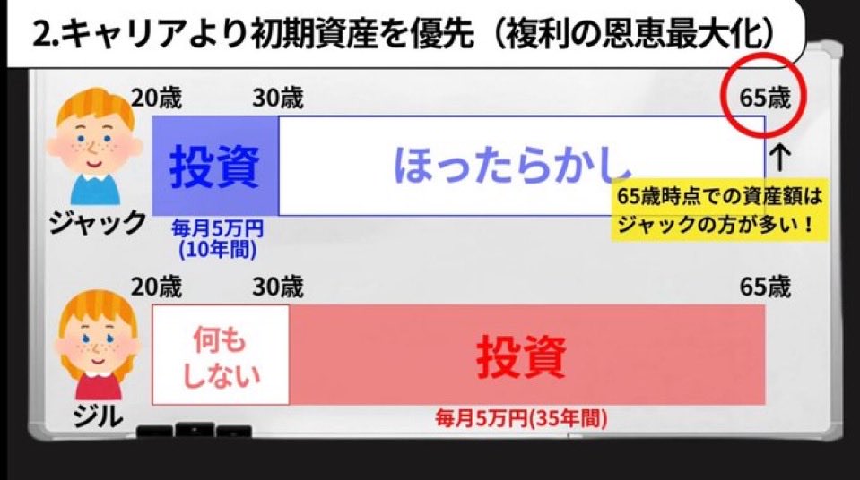 サイドFIREした受付嬢 tweet media