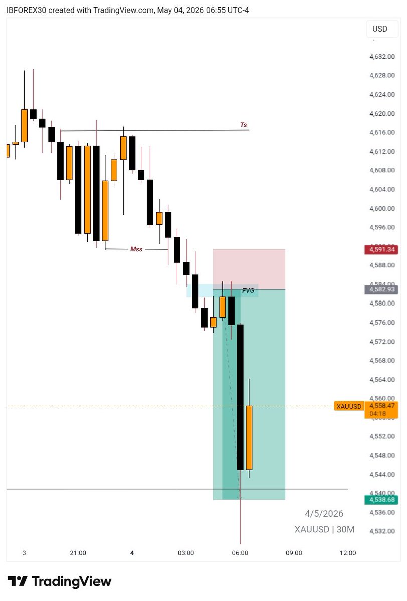 IB-forex® 🦍 tweet media