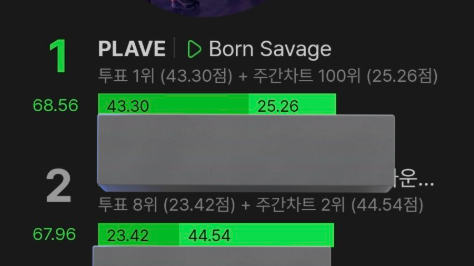 부럽긴 이등점수가 부러움
차트랑 스밍봐
우린 진짜 몇명이나 하고있는거야
유지해줘서 고마워요 진짜
님들때매 살어
