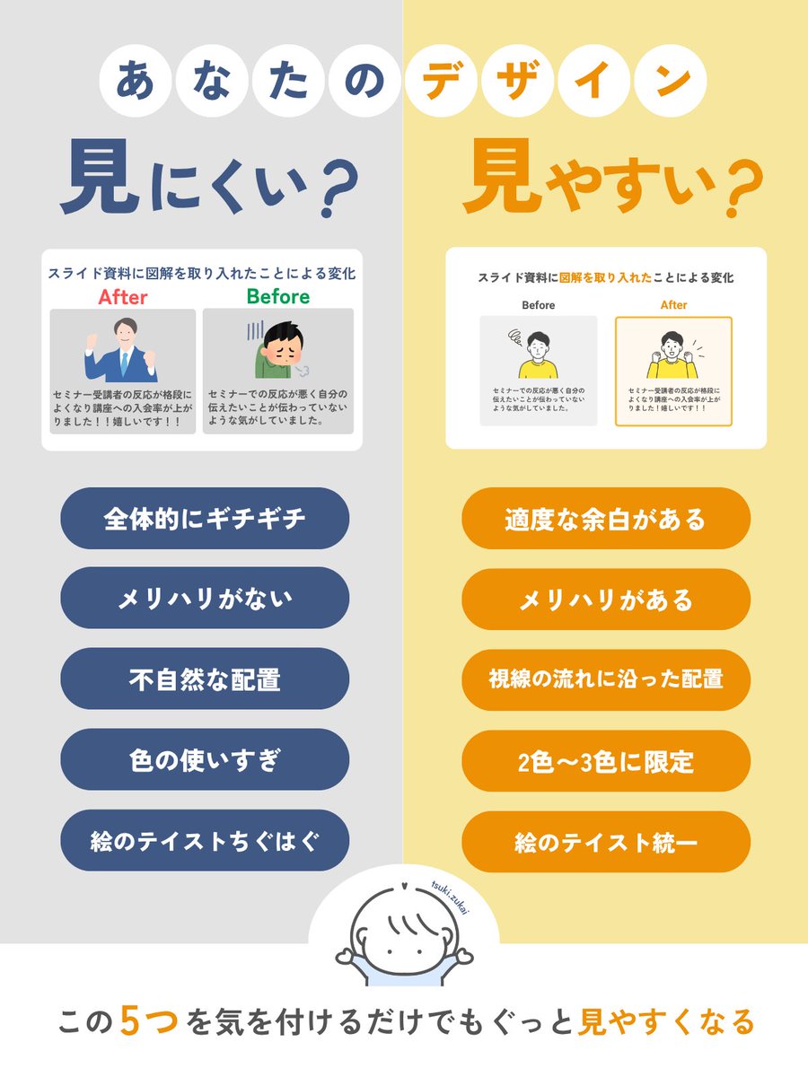 さつき | 図解・スライド資料制作 tweet media