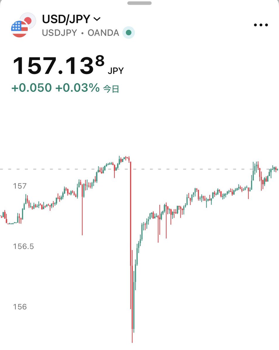 SOU⚡️投資ニュース / 仮想通貨・米国株・AI tweet media