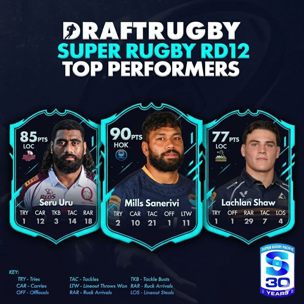 Draft Rugby tweet media