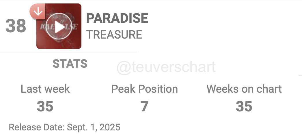 TREASURE CHARTS UPDATES tweet media