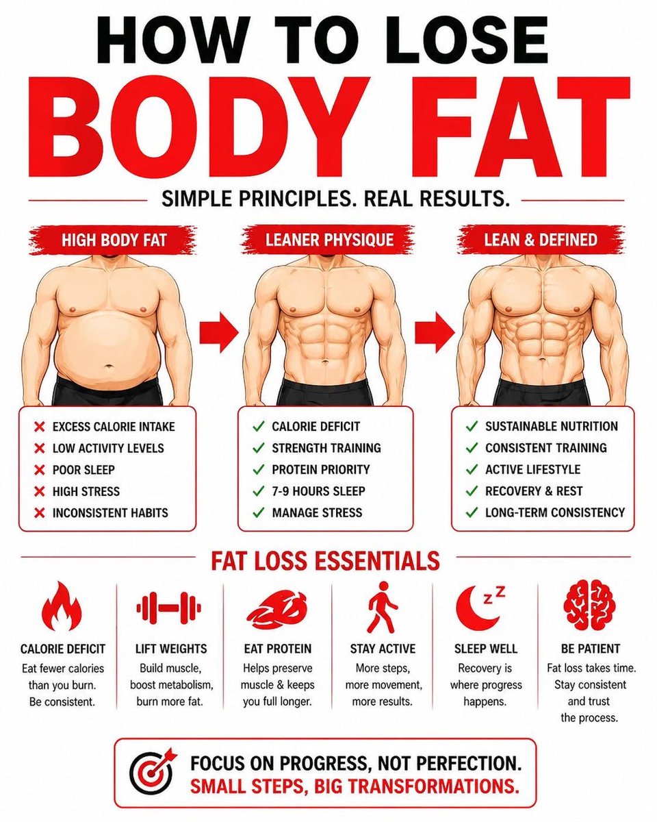 MrFit2477's tweet photo. #tip #bodypositivity #gym #trending #yanbucity #SaudiArabia https://t.co/cDoO3jhHa0