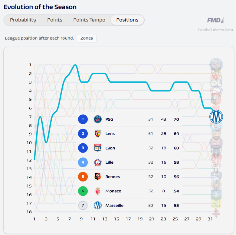 Football Meets Data tweet media