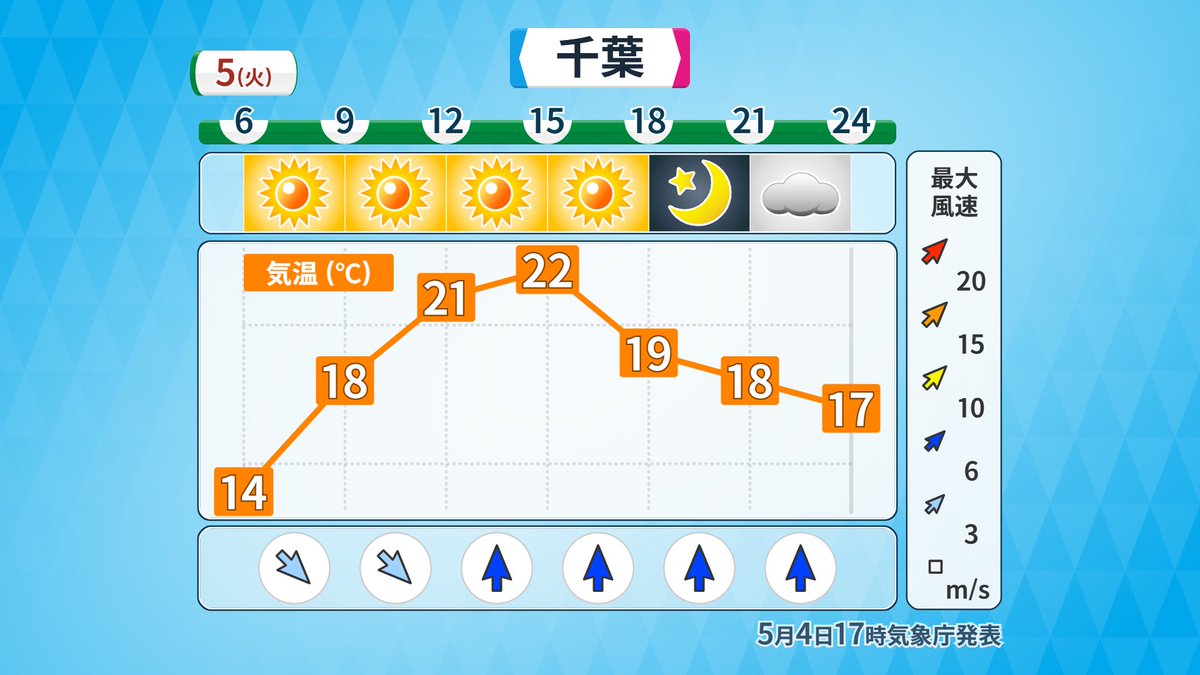 地大真由（気象予報士） tweet media