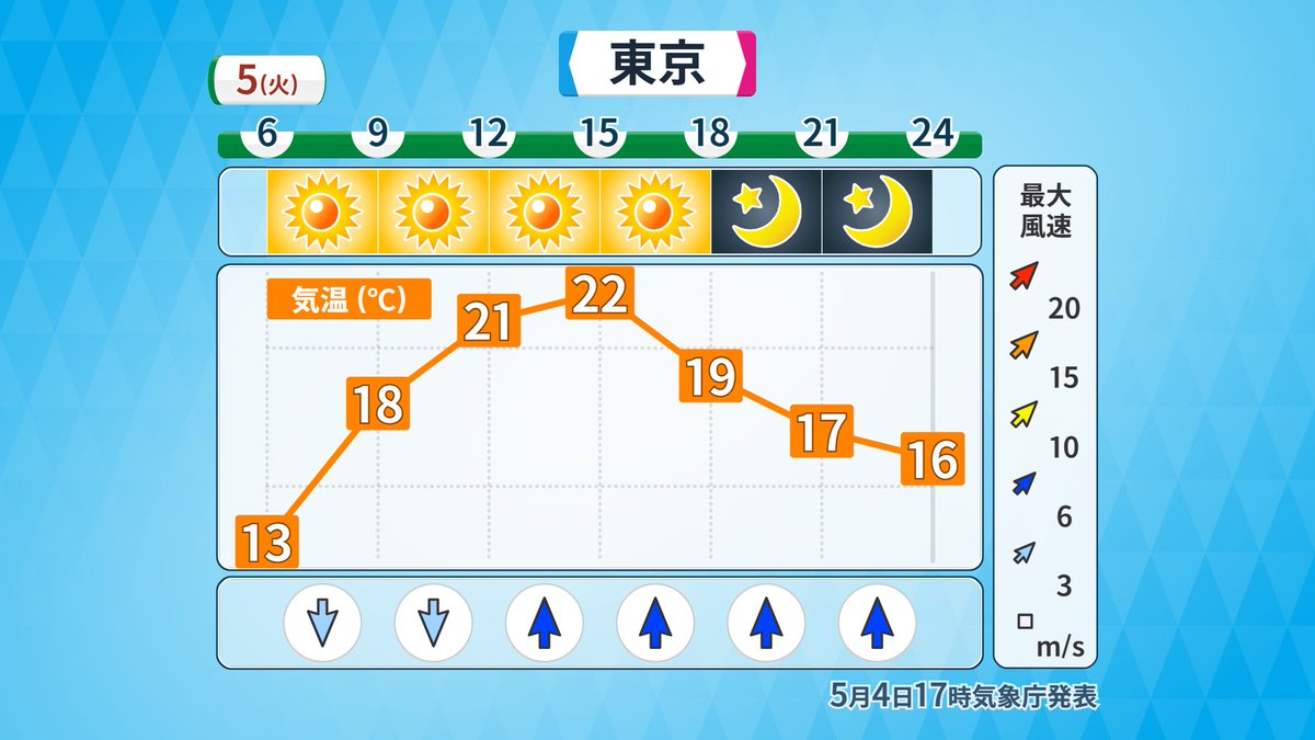 地大真由（気象予報士） tweet media