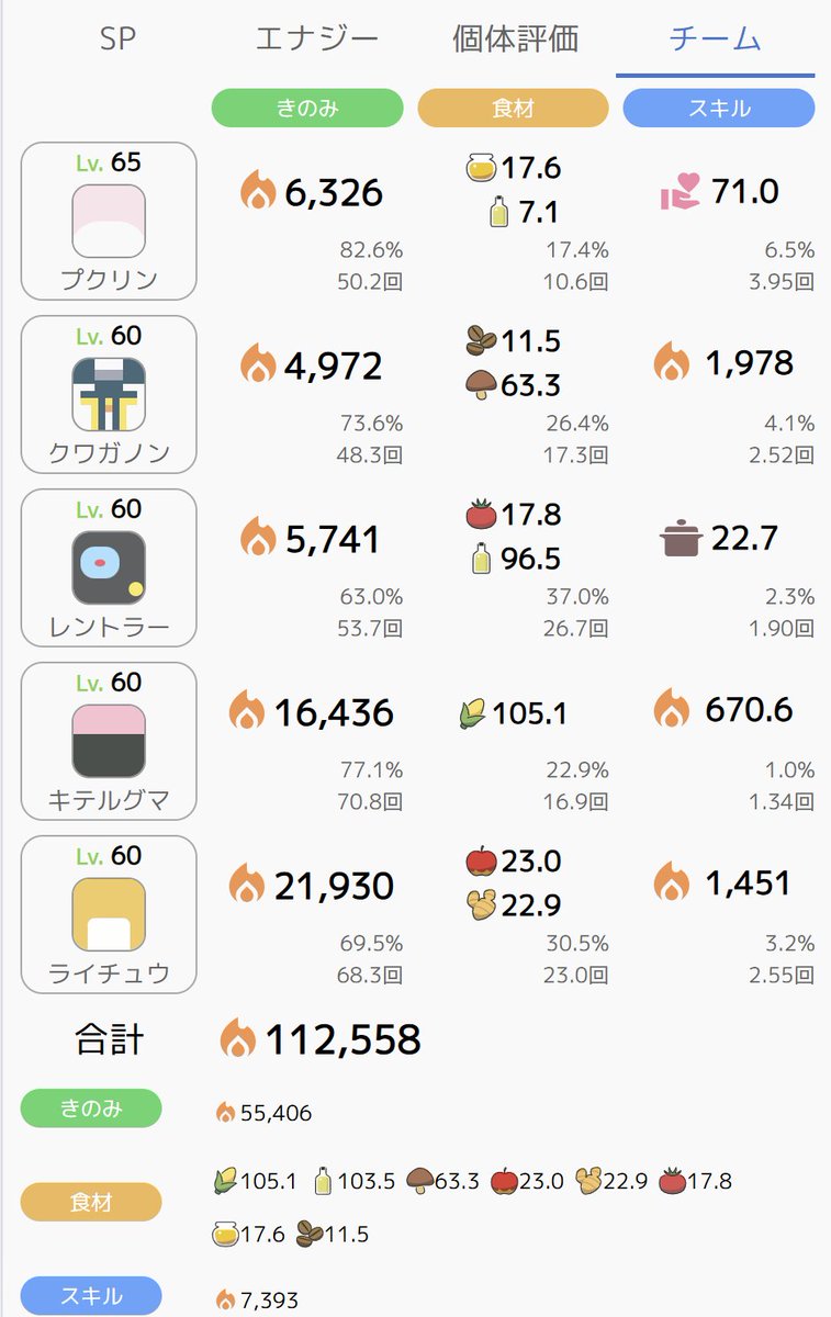 チーム機能ボツ案。こういうのが見たい訳じゃないんだよなぁ。難しい。