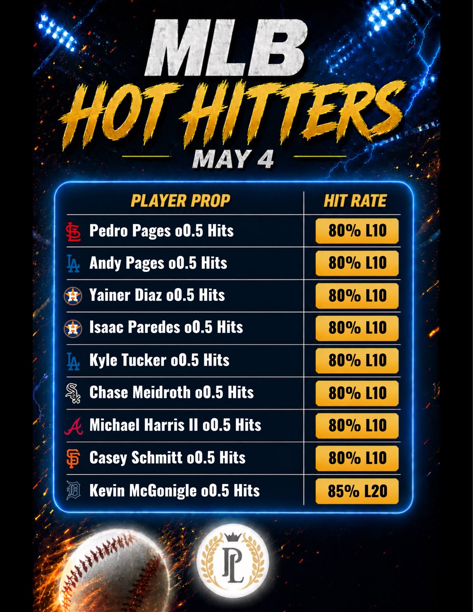 PropsLocksVIP's tweet photo. MLB Hits Cheat Sheets 5/4! #MLB #MLBPicks #MLBLocks #HomeRun #SportsBetting #SportsBettingX #PrizePicks https://t.co/9dQj0dgYex