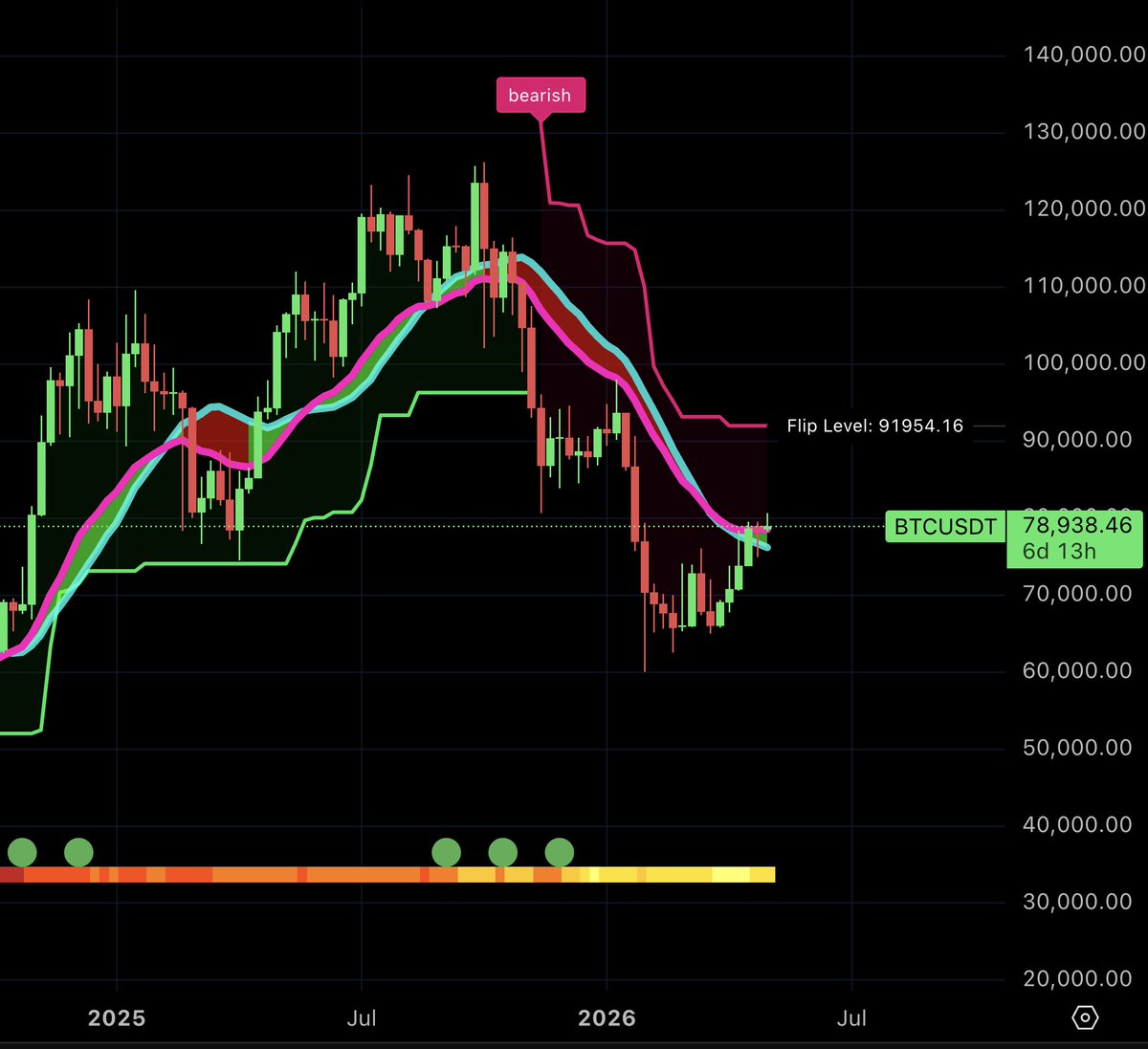 Ivan on Tech 🍳📈💰 Head Trader @ Bullmania tweet media