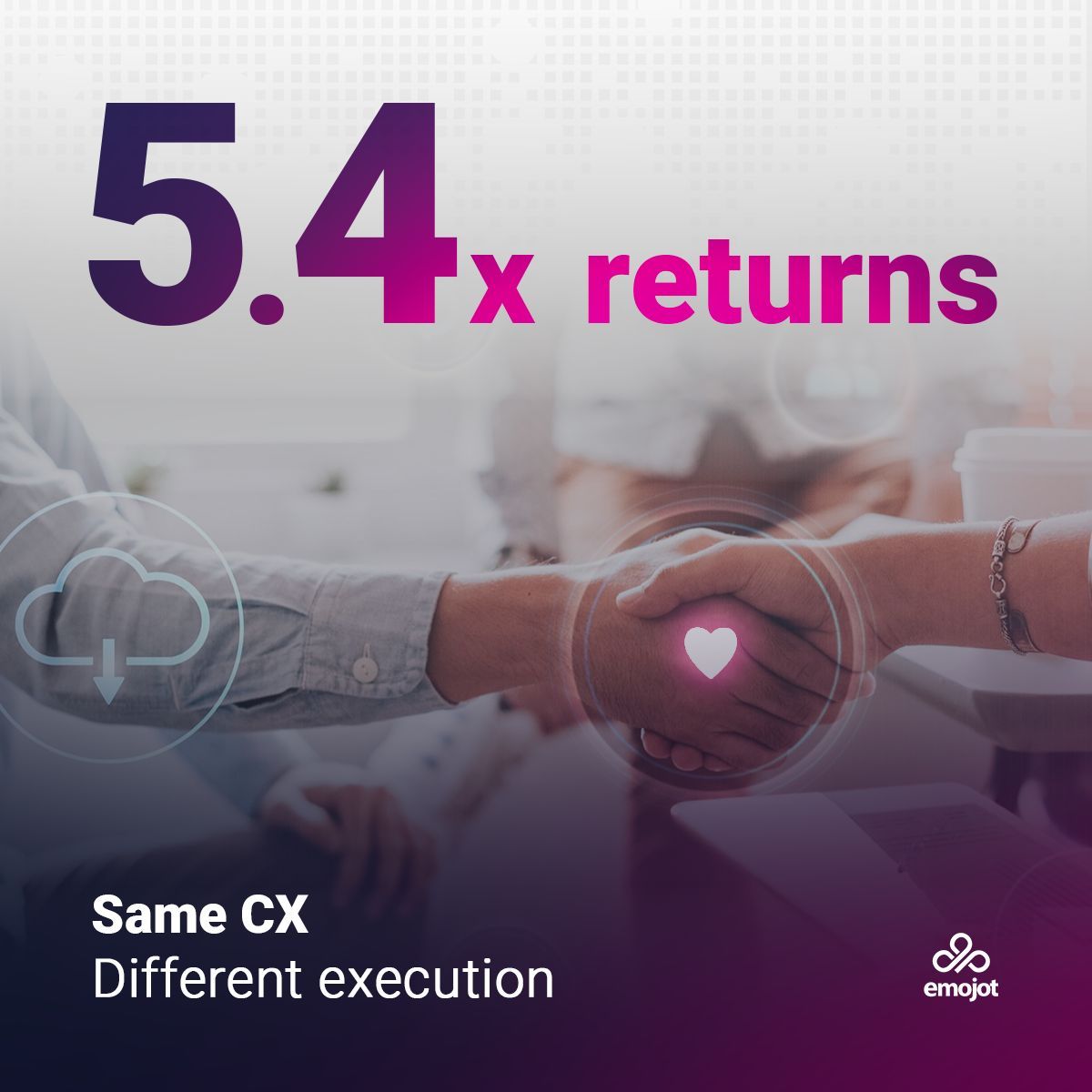 EmojotTALK's tweet image. The data is clear.

But it’s not CX alone — it’s how you execute it.

Turn signals into action. That’s the advantage.

#CX #Execution #Growth #Emojot