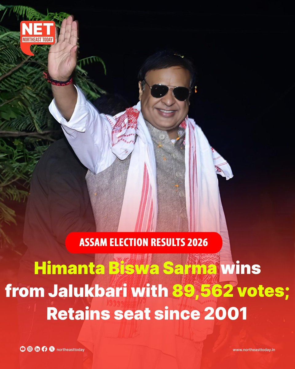 NortheastToday's tweet image. #AssamElectionResults2026 | 📌 Himanta Biswa Sarma won Jalukbari with 89,562 votes as counting ended, ECI data shows.

📌 Sarma, who has held the seat since 2001, retains his stronghold.

#ResultsWithNET  #AssamElections  #Northeast