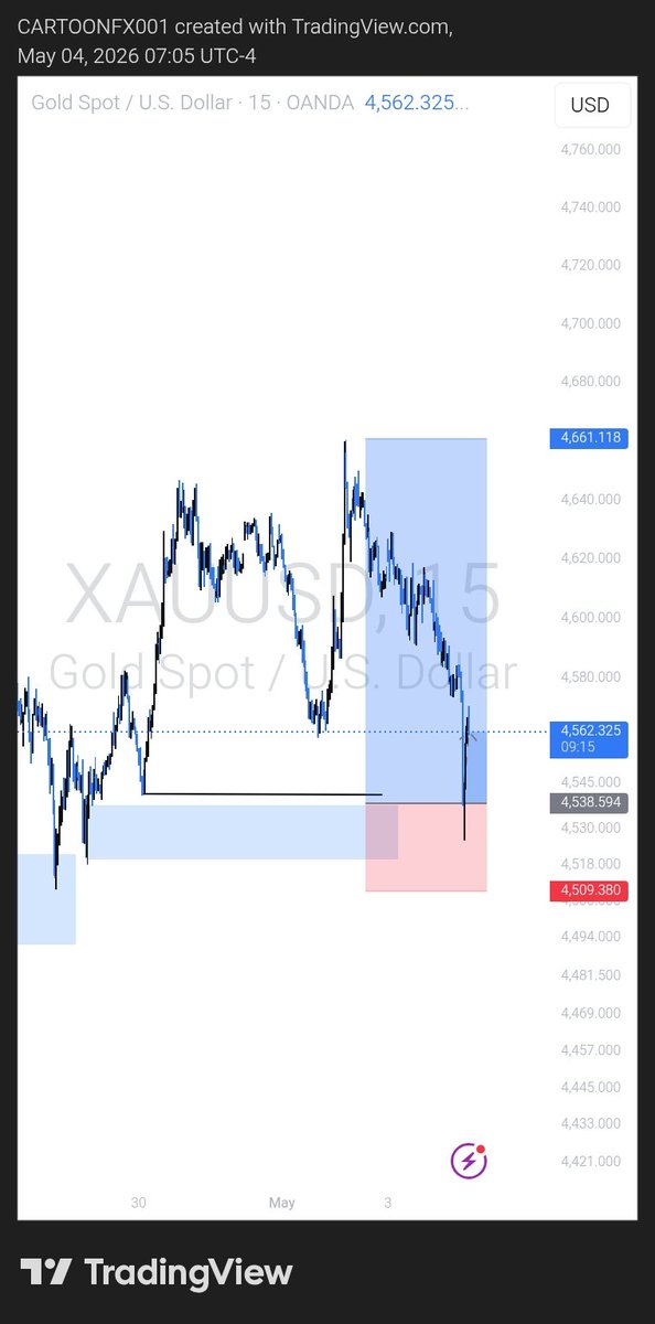 Trader Isaac tweet media