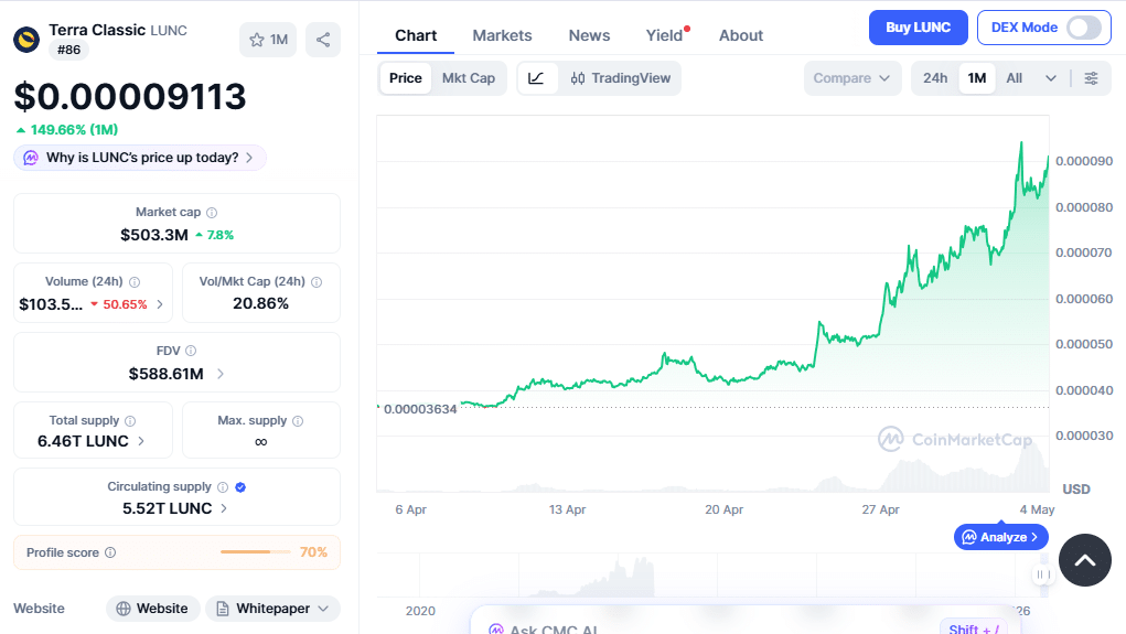 The Crypto Times tweet media