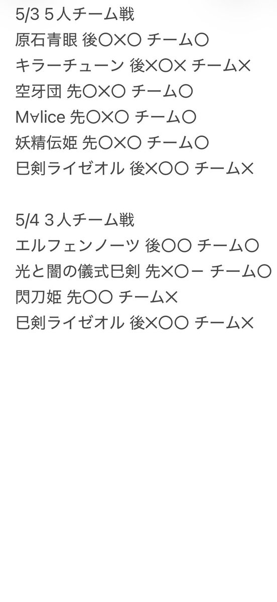 yp_247's tweet photo. 帝龍杯 
5人チーム 個人5-1 チーム4-2 ベスト8
3人チーム 個人3-0-1 チーム2-2でした。
チームを組んで下さった方々、対戦いただいた皆さん、ありがとうございました。 https://t.co/GxqNMTFKkr