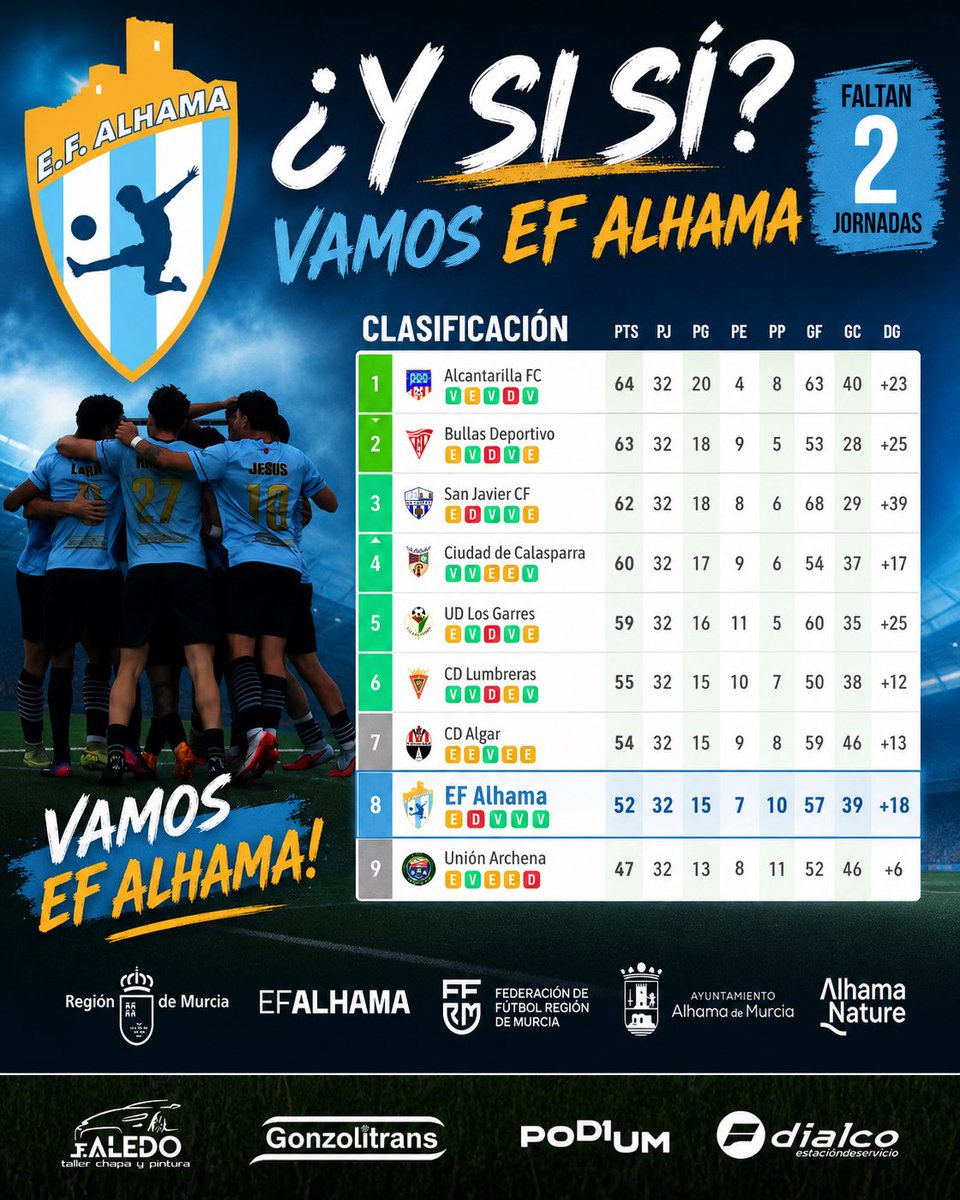 Escuela de Fútbol de Alhama tweet media